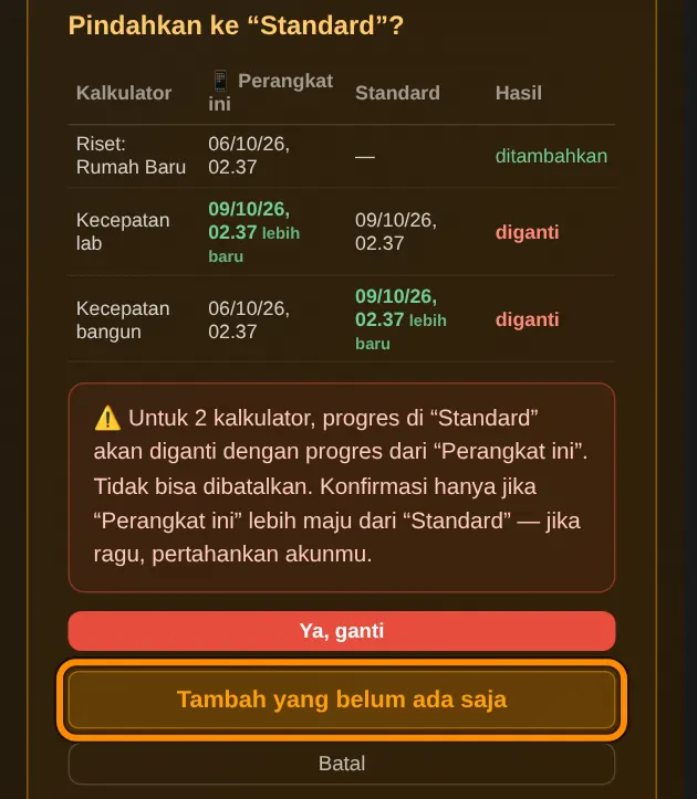 Sekarang kamu melihat apa yang terjadi untuk tiap kalkulator. ditambahkan: kalkulator belum ada di akunmu. diganti: data di akunmu diganti dengan data dari perangkat ini. lebih baru menunjukkan versi yang lebih baru.